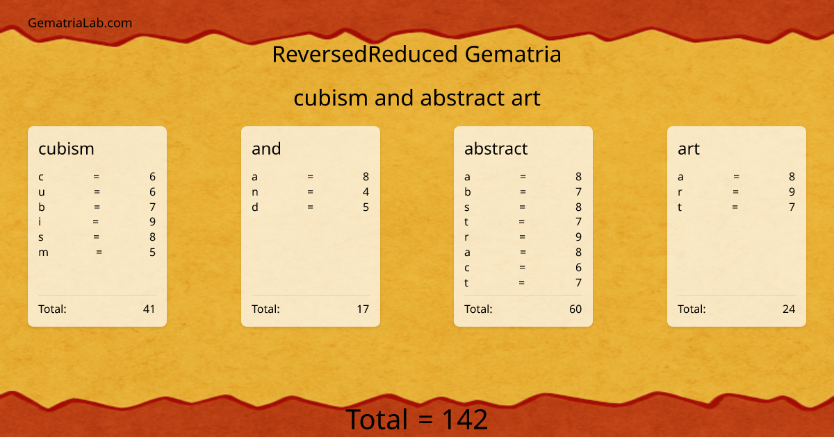 cubism and abstract art in reversedReduced Gematria
